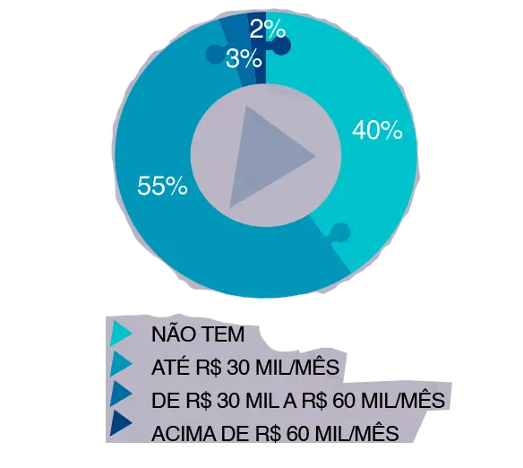 Condomínios Inadimplentes